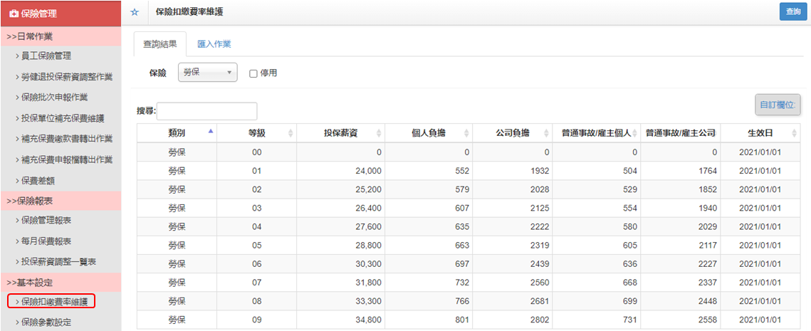 2022年基本工資調漲!人資應注意的3大重點 2022年基本工資調漲!人資應注意的3大重點