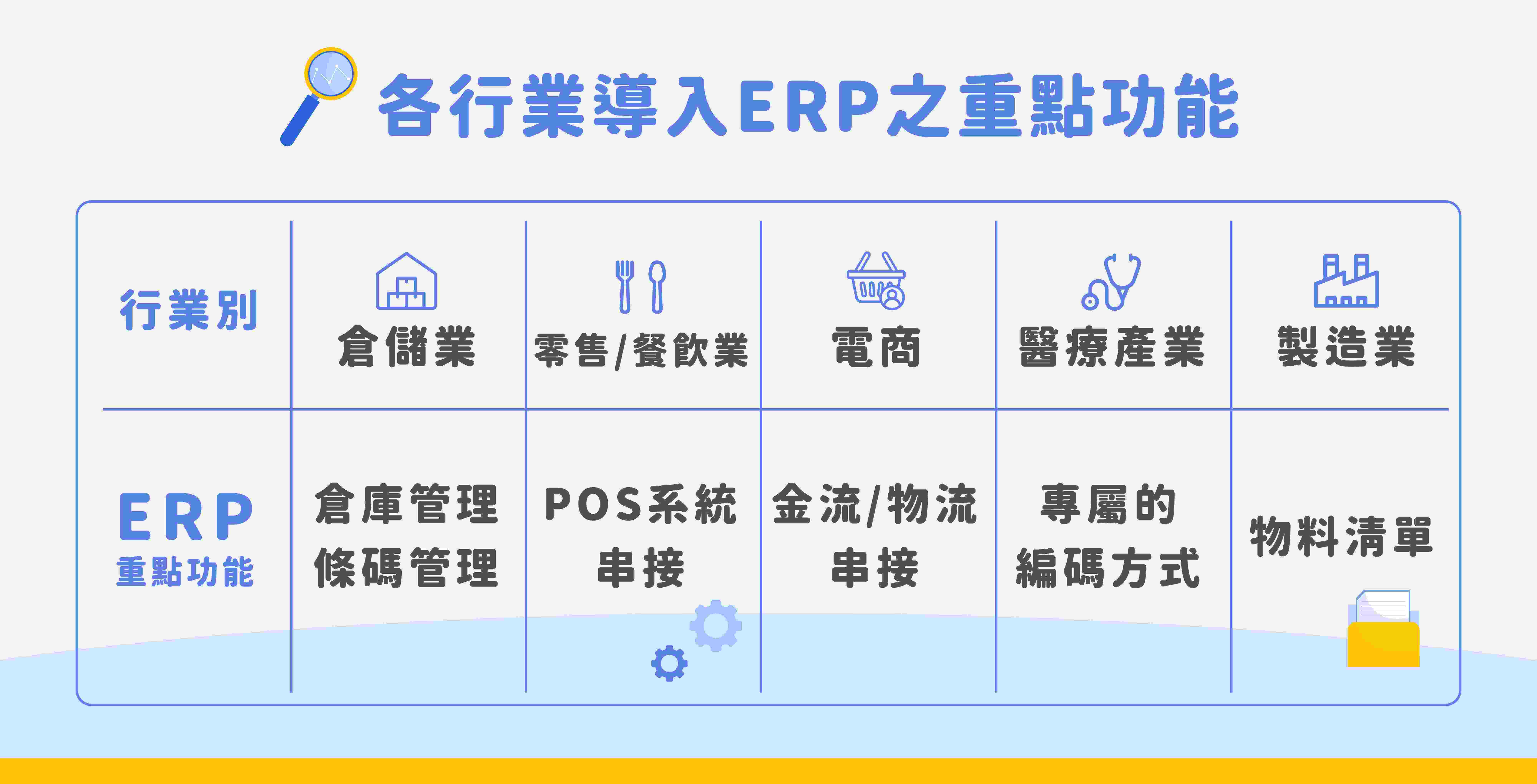 雲端ERP挑選指南|採購前必看的3大重點 各行業導入ERP之重點功能