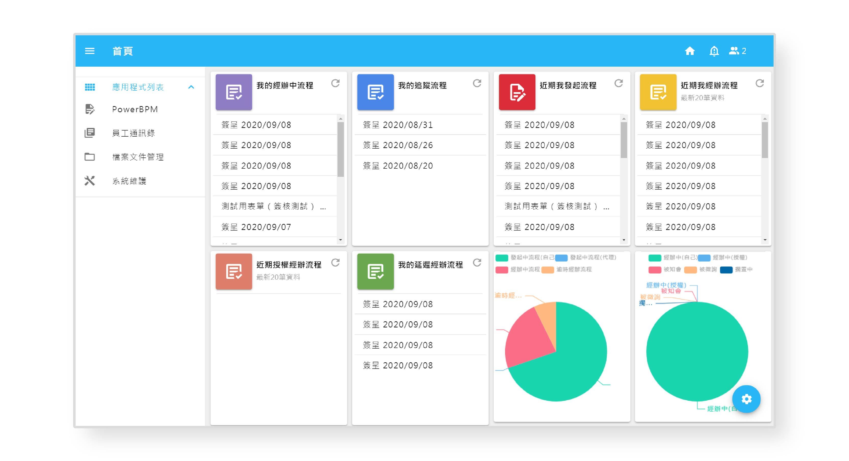 震旦雲BPM個人化數位儀表板