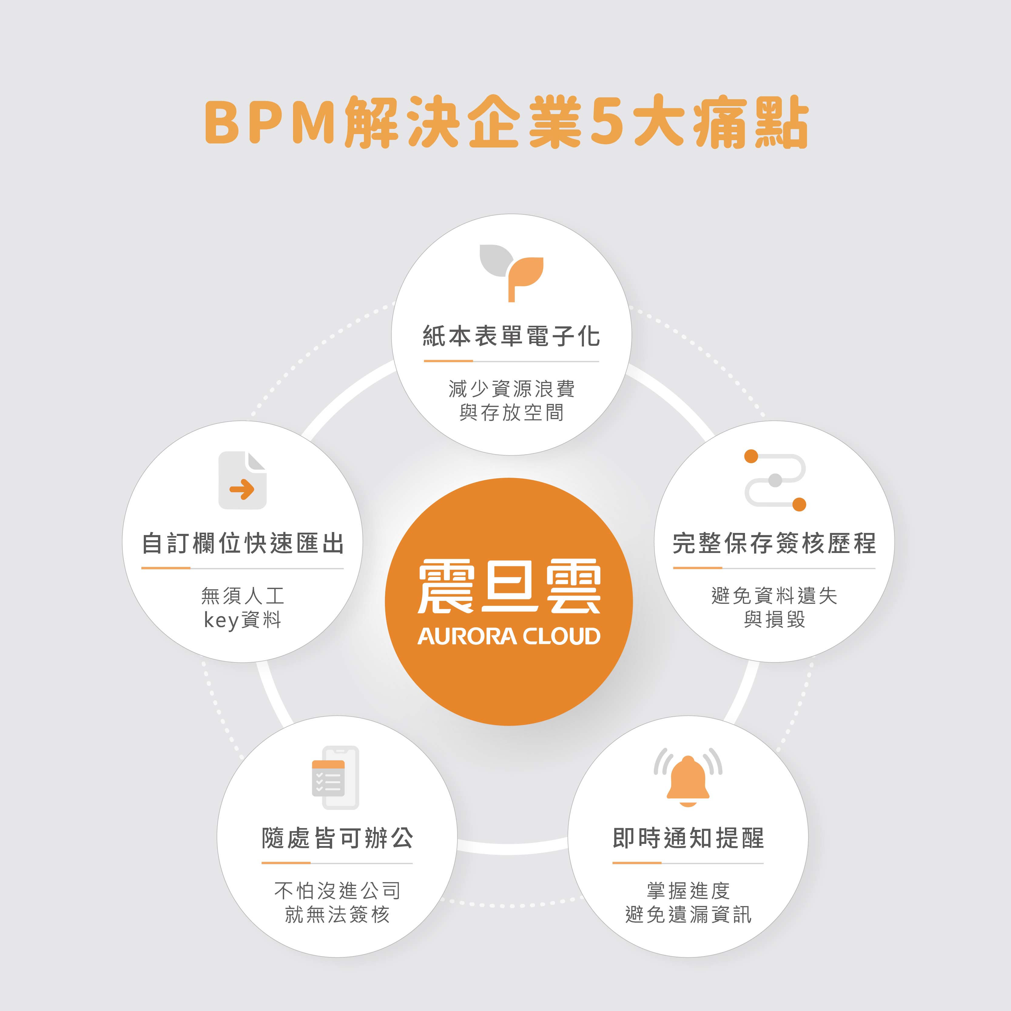 BPM企業流程管理系統