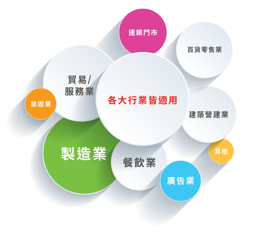 萬家企業信賴之選｜震旦雲考勤系統，一站式整合人事管理更輕鬆！