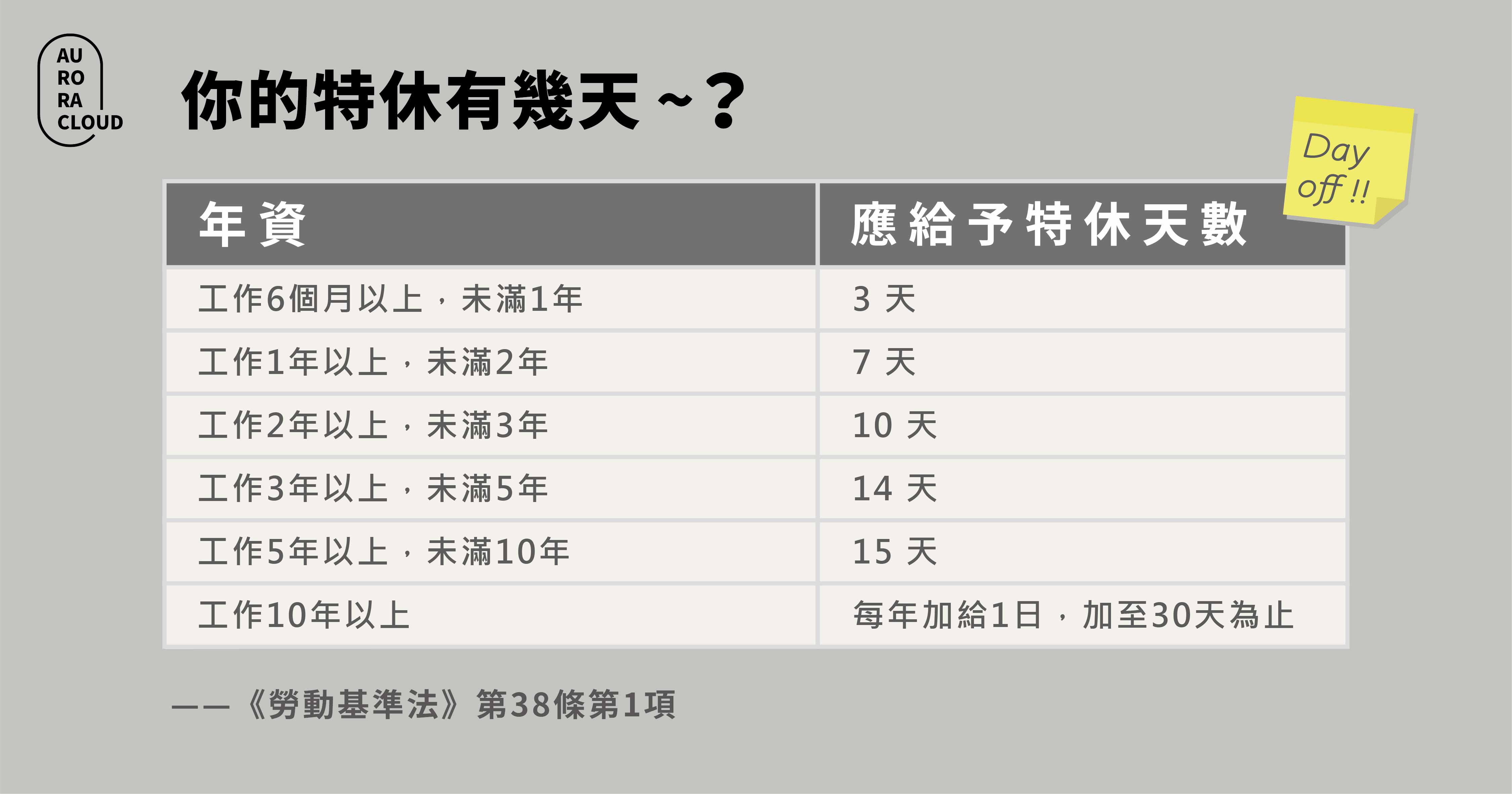 週年制/歷年制?特休懶人包+人資系統推薦 特休懶人包2_一般員工特休有幾天?