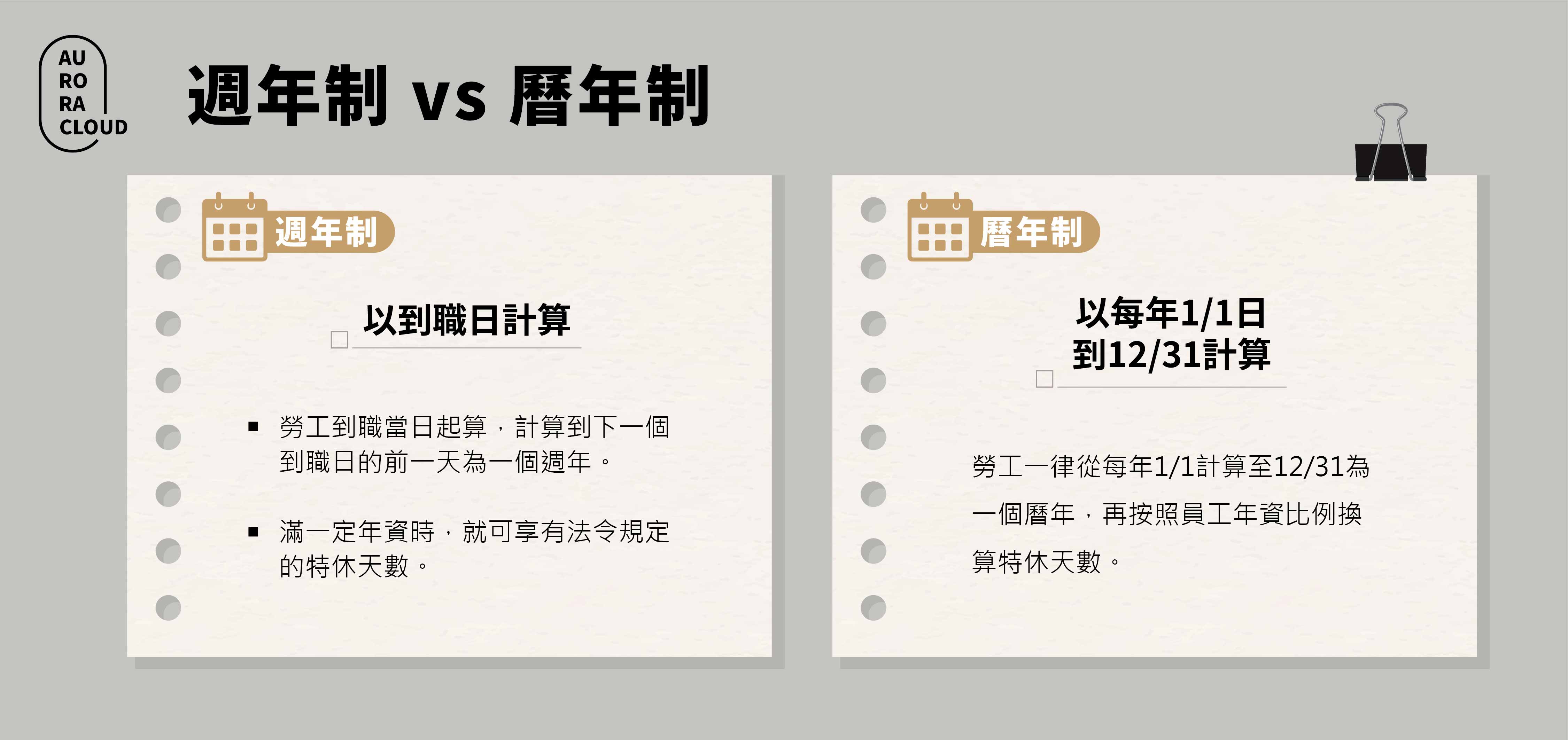 週年制/歷年制?特休懶人包+人資系統推薦 特休懶人包4_週年制、歷年制有什麼差別?