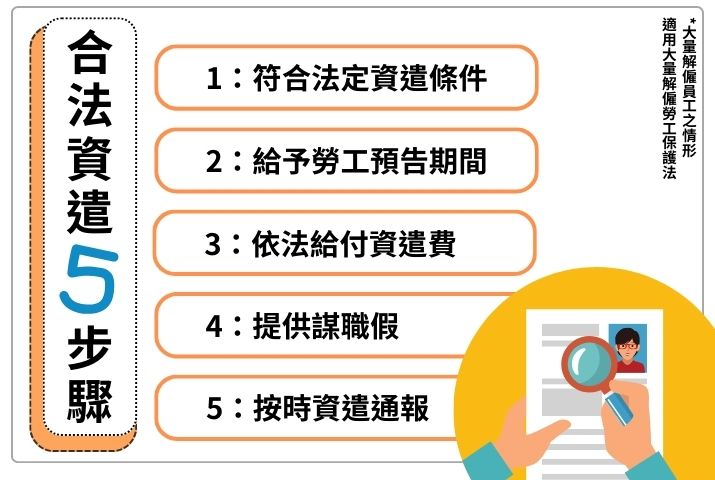資遣和解僱差在哪?人資必知資遣5步驟,好好說再見! 合法資遣5步驟