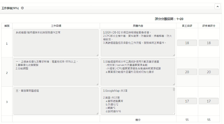 績效管理怎麼做?HR免煩惱,輕鬆運用人資系統3步驟完成 績效管理怎麼做?HR免煩惱,輕鬆運用人資系統3步驟完成