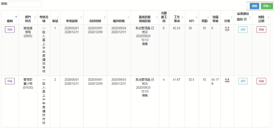 績效管理怎麼做?HR免煩惱,輕鬆運用人資系統3步驟完成 績效管理怎麼做?HR免煩惱,輕鬆運用人資系統3步驟完成