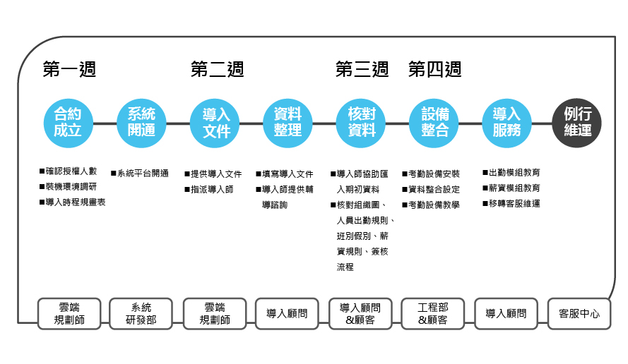 專屬導入顧問手把手教學|一日導入顧問工作解密 專屬導入顧問手把手教學|一日導入顧問工作解密