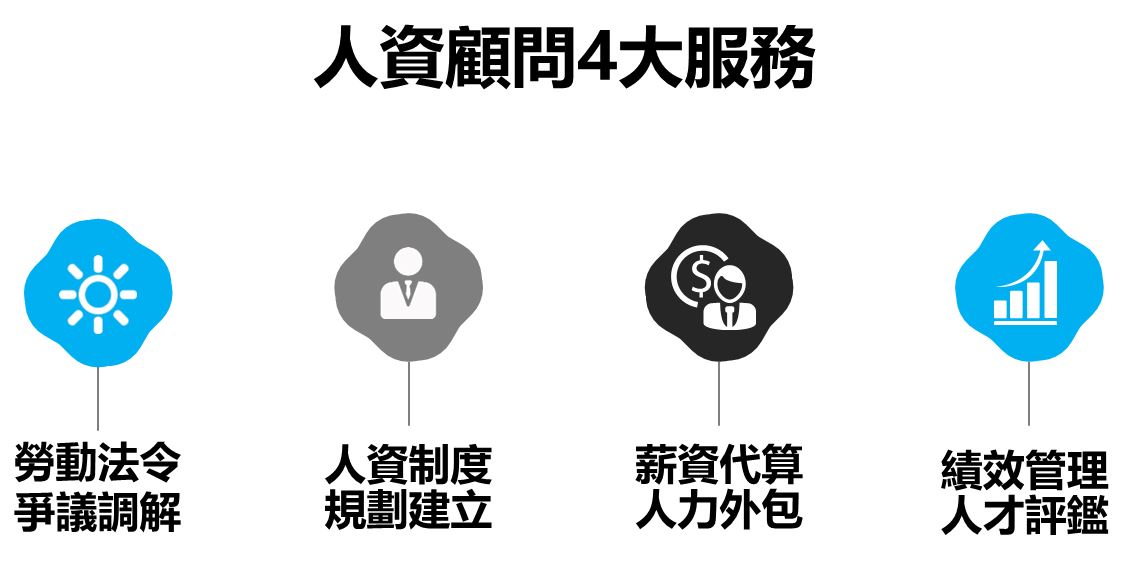 專屬導入顧問手把手教學|一日導入顧問工作解密 專屬導入顧問手把手教學|一日導入顧問工作解密