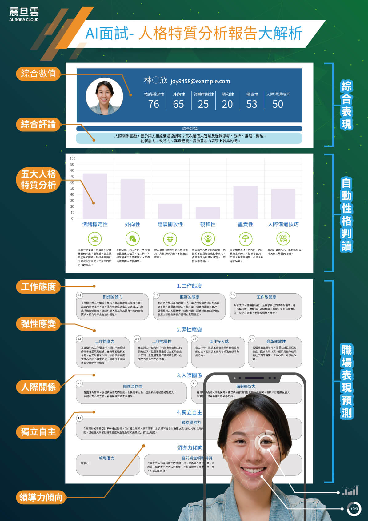 AI面試系統解析|HR準備好了嗎?招募管理系統搭配人工智慧面試 AI面試系統解析|HR準備好了嗎?招募管理系統搭配人工智慧面試