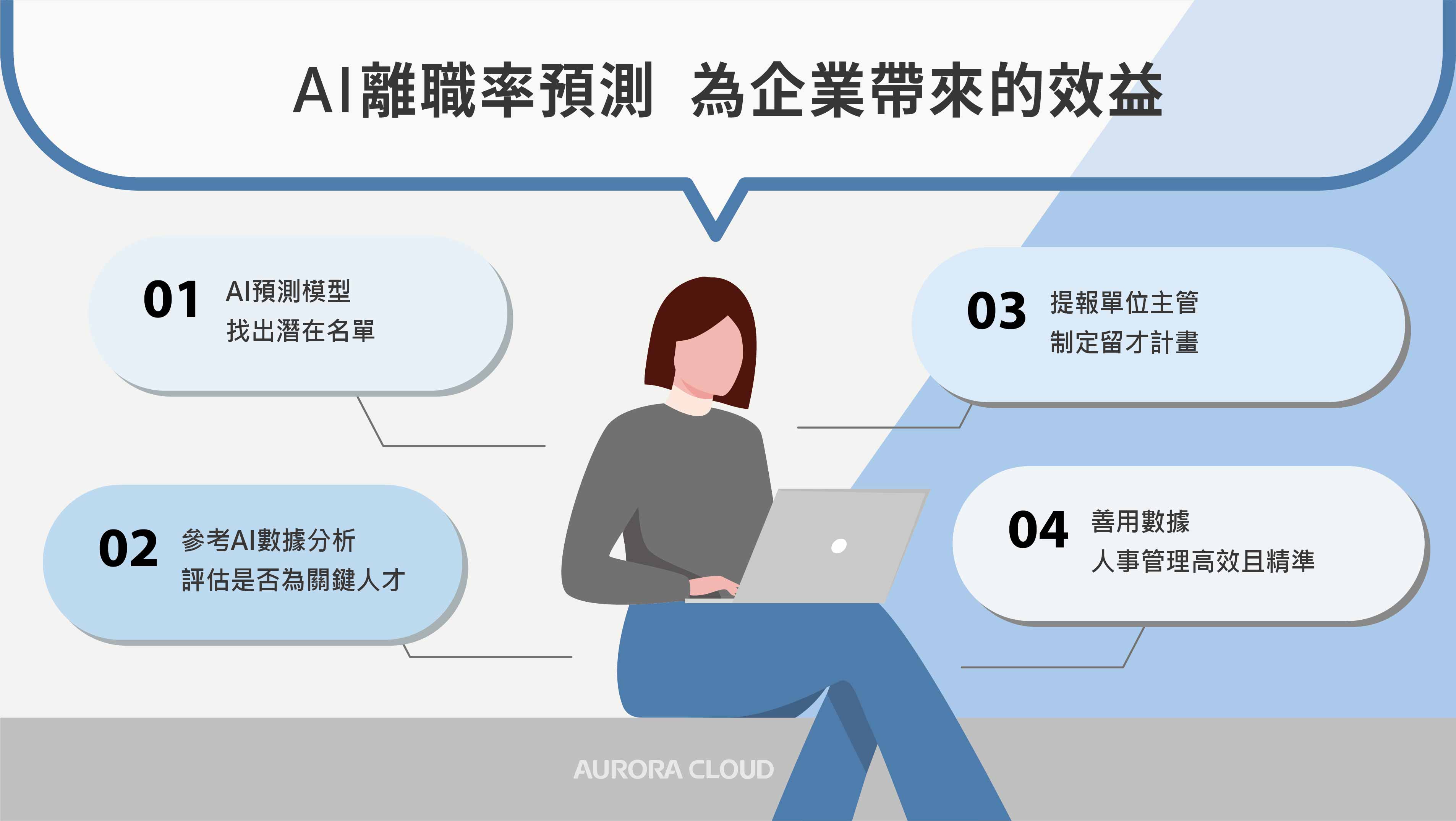 「人資系統ｘAI數據分析」3大特點，解密找到並留任對的人！