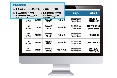 2022年勞檢懶人包｜利用人資系統高效準備「勞檢必備３大文件」