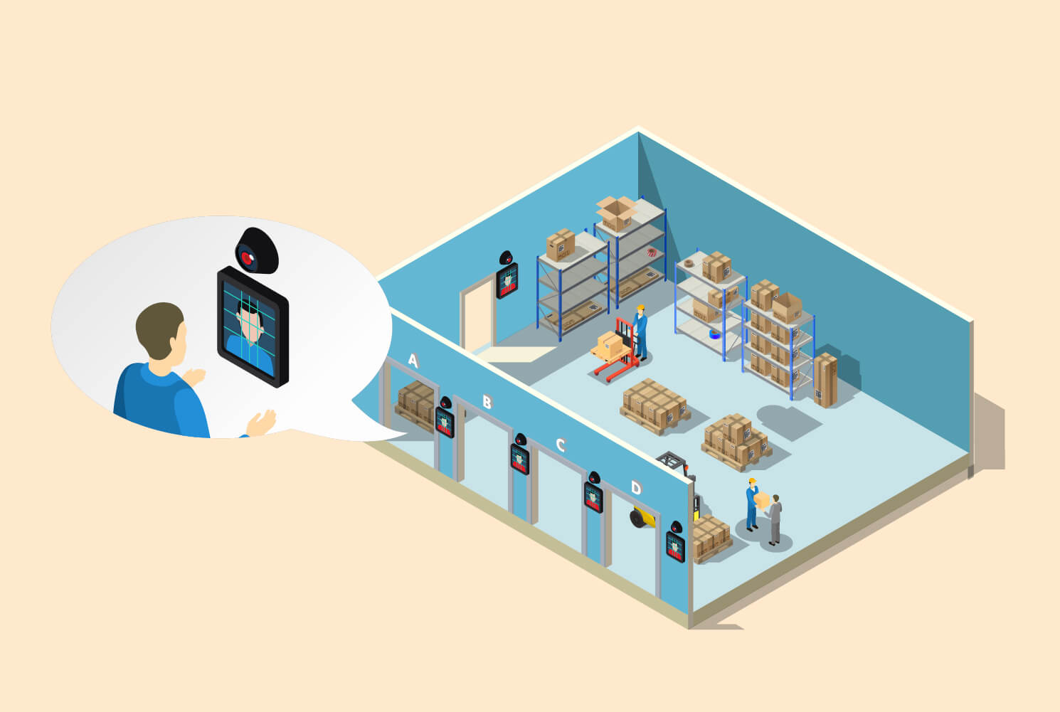 多入口/多廠房門禁管理如何做？臉部辨識測溫系統，超夯應用一次公開