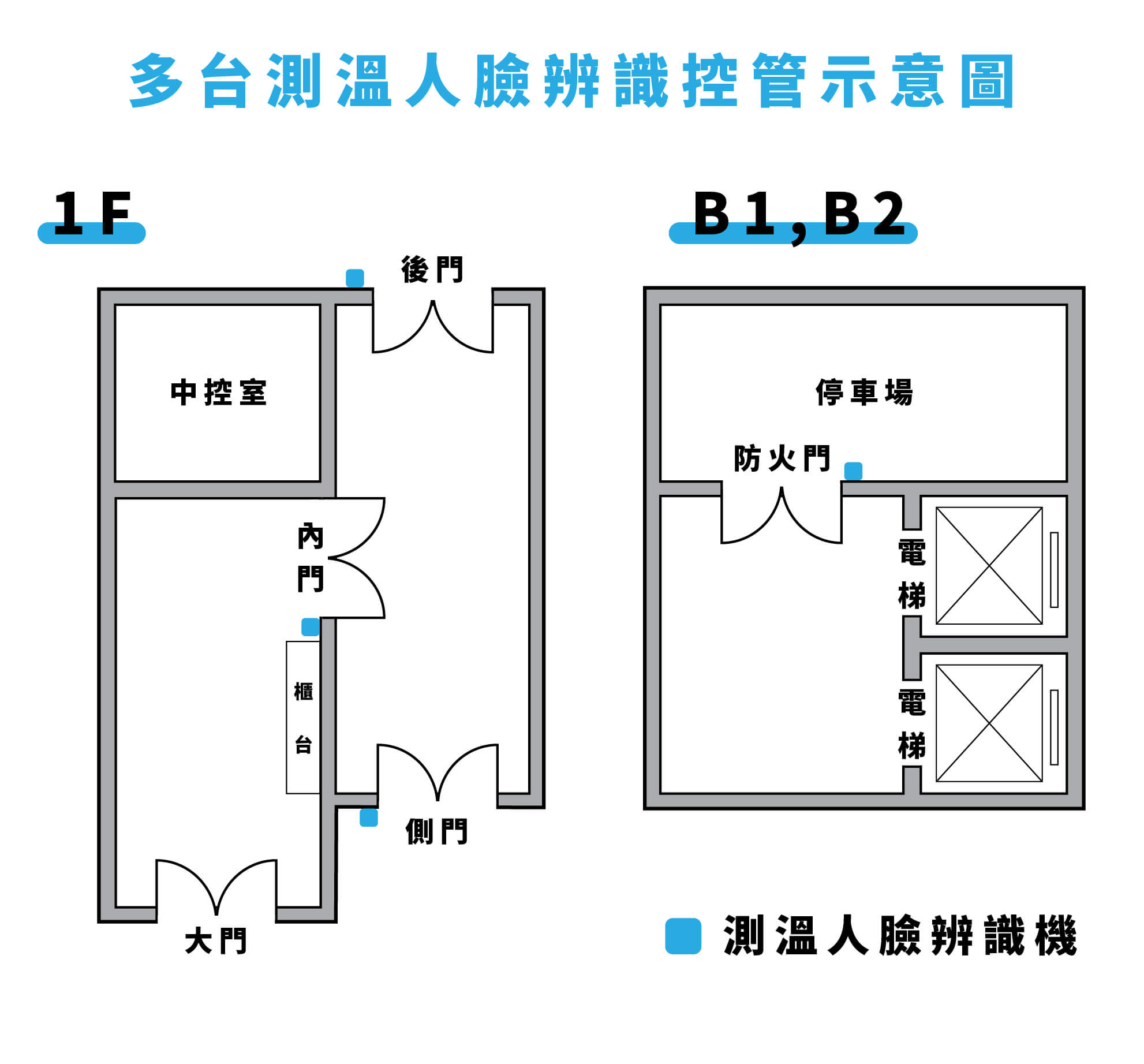 多入口/多廠房門禁管理如何做？臉部辨識測溫系統，超夯應用一次公開