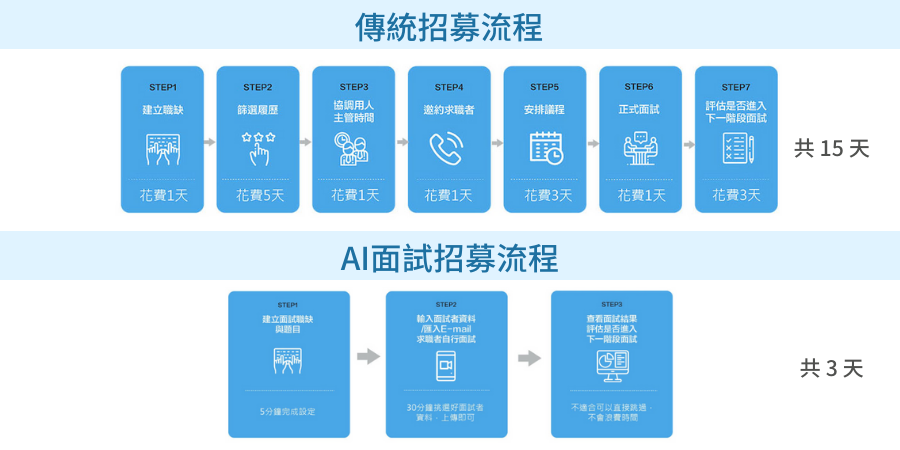 人資注意!ESG永續投資X智慧招募人才推薦AI面試系統 人資注意!ESG永續投資X智慧招募人才推薦AI面試系統