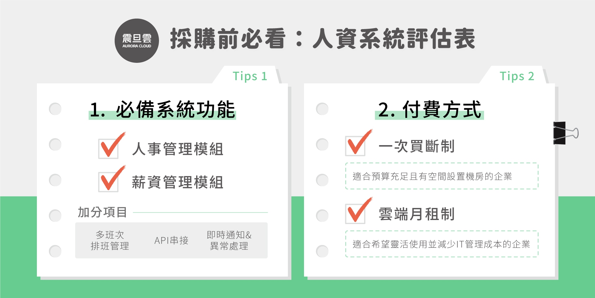 評估人資系統前必看!HR系統不可或缺的2大功能 採購前必看:人資系統評估表
