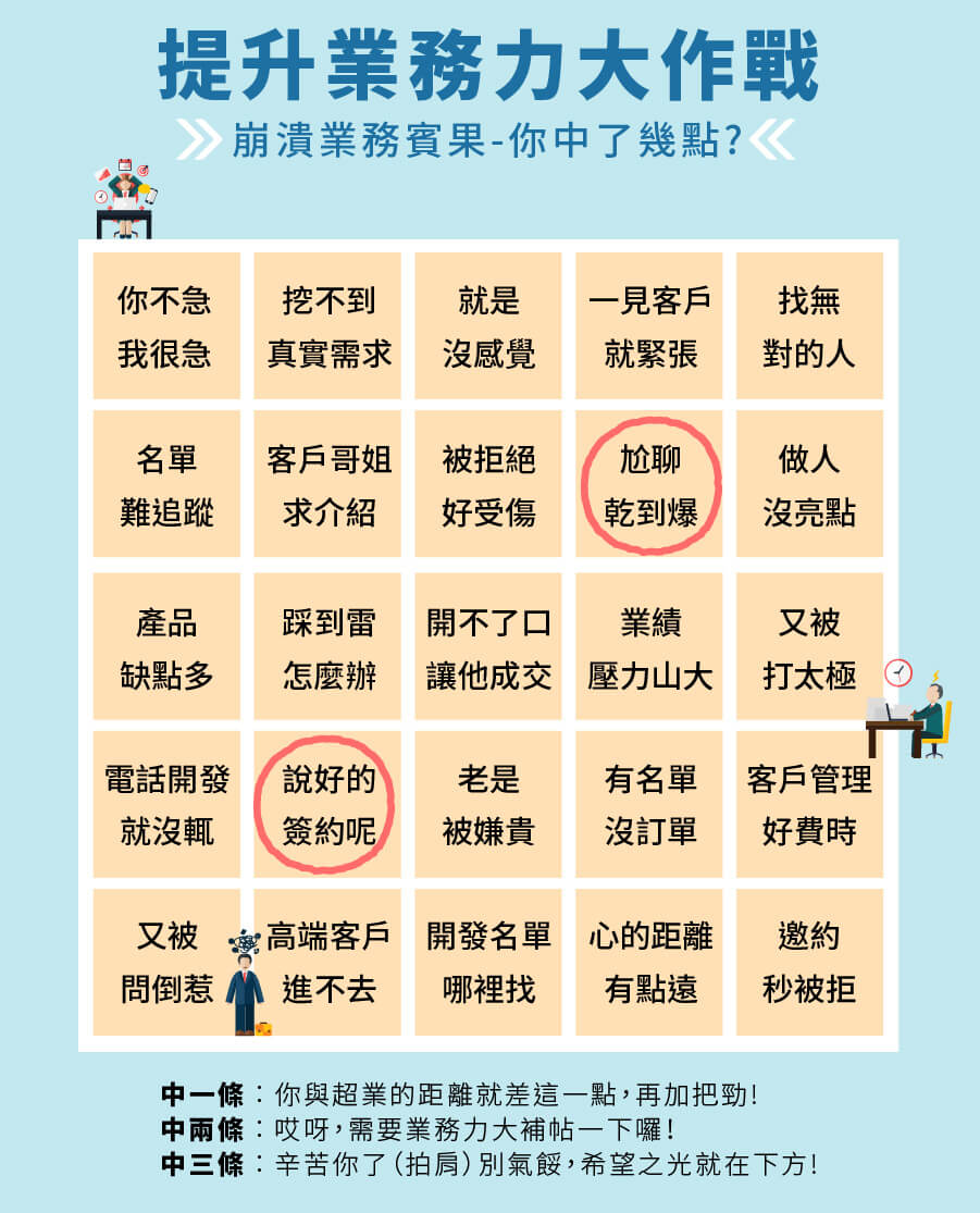 「你與超級業務的距離|提升業務力大作戰」 「你與超級業務的距離|提升業務力大作戰」