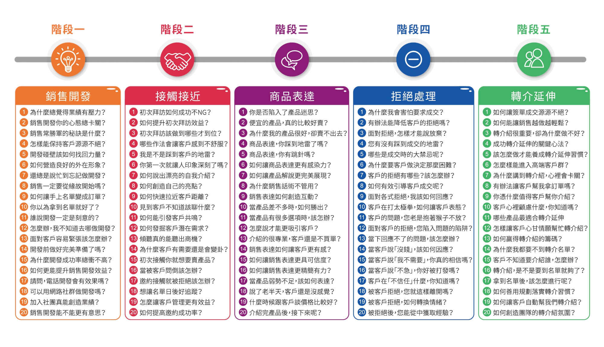 「你與超級業務的距離|提升業務力大作戰」 「你與超級業務的距離|提升業務力大作戰」