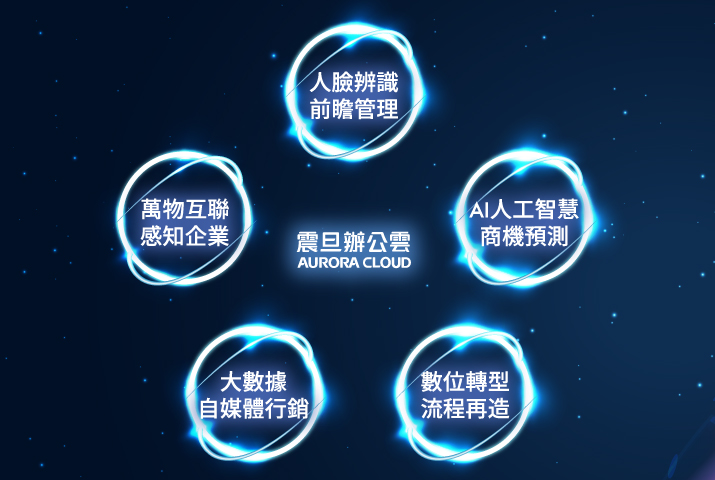 台灣人工智慧暨物聯網展—震旦雲八大解決方案 提升企業管理效率