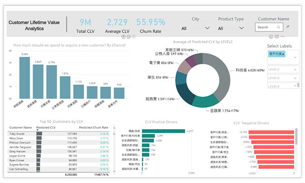 CRM客戶關係管理系統 CRM客戶關係管理系統