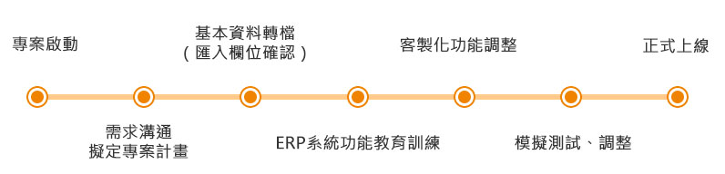 ERP企業資源管理系統 ERP企業資源管理系統