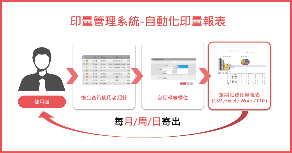 綠色辦公解決方案x企業綠色採購推薦 綠色辦公解決方案x企業綠色採購推薦