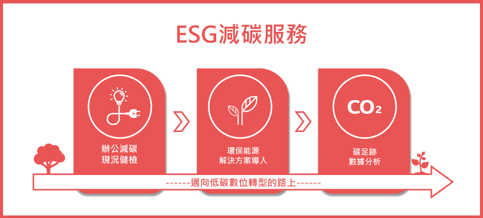 綠色辦公解決方案x企業綠色採購推薦 綠色辦公解決方案x企業綠色採購推薦
