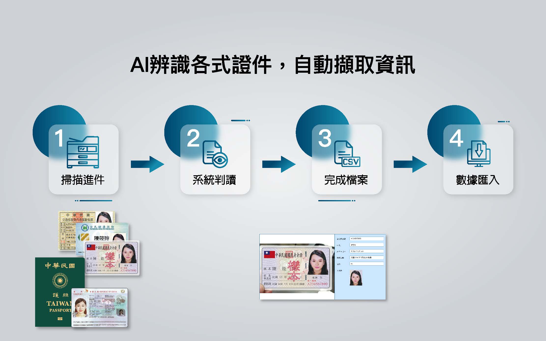 震旦X力新 AI-OCR 單據憑證辨識｜結合多功能事務機告別人工登打