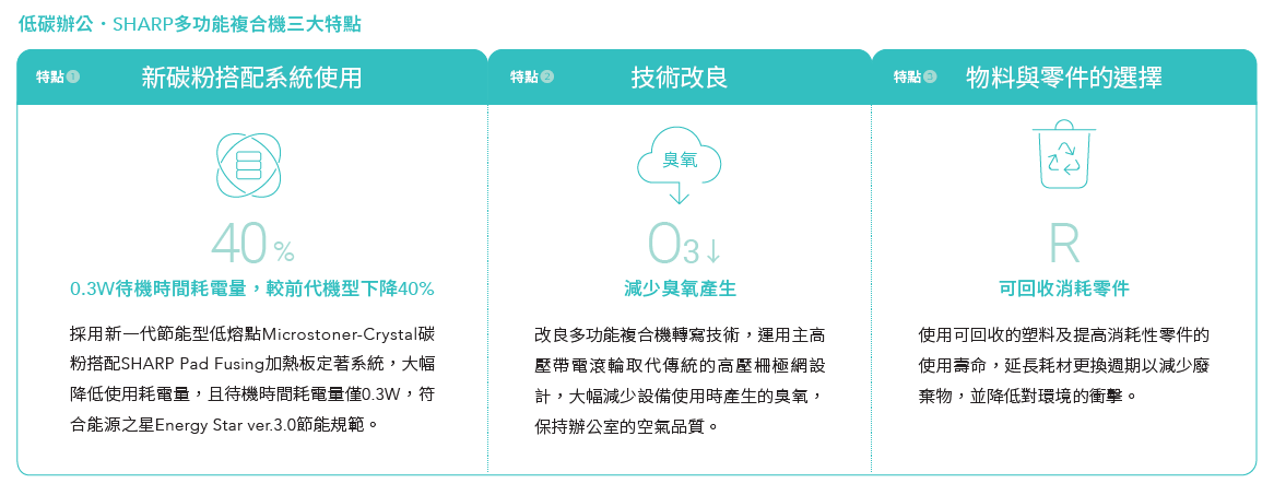 低碳辦公．SHARP BP系列多功能事務機