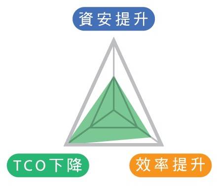 【TCO提案】節省紙張與碳粉