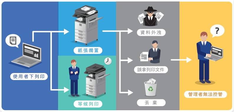 【資安提案】文件輸出安全 【資安提案】文件輸出安全