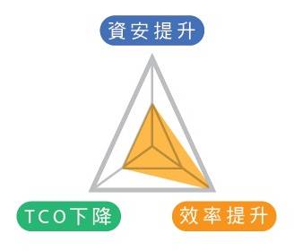 【效率提案】文件命名歸檔