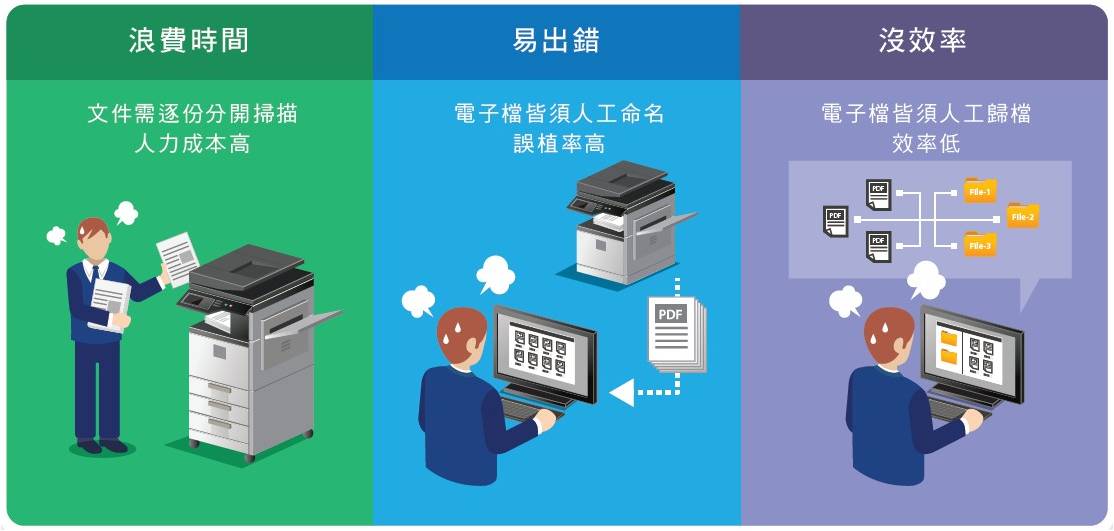 【效率提案】文件命名歸檔
