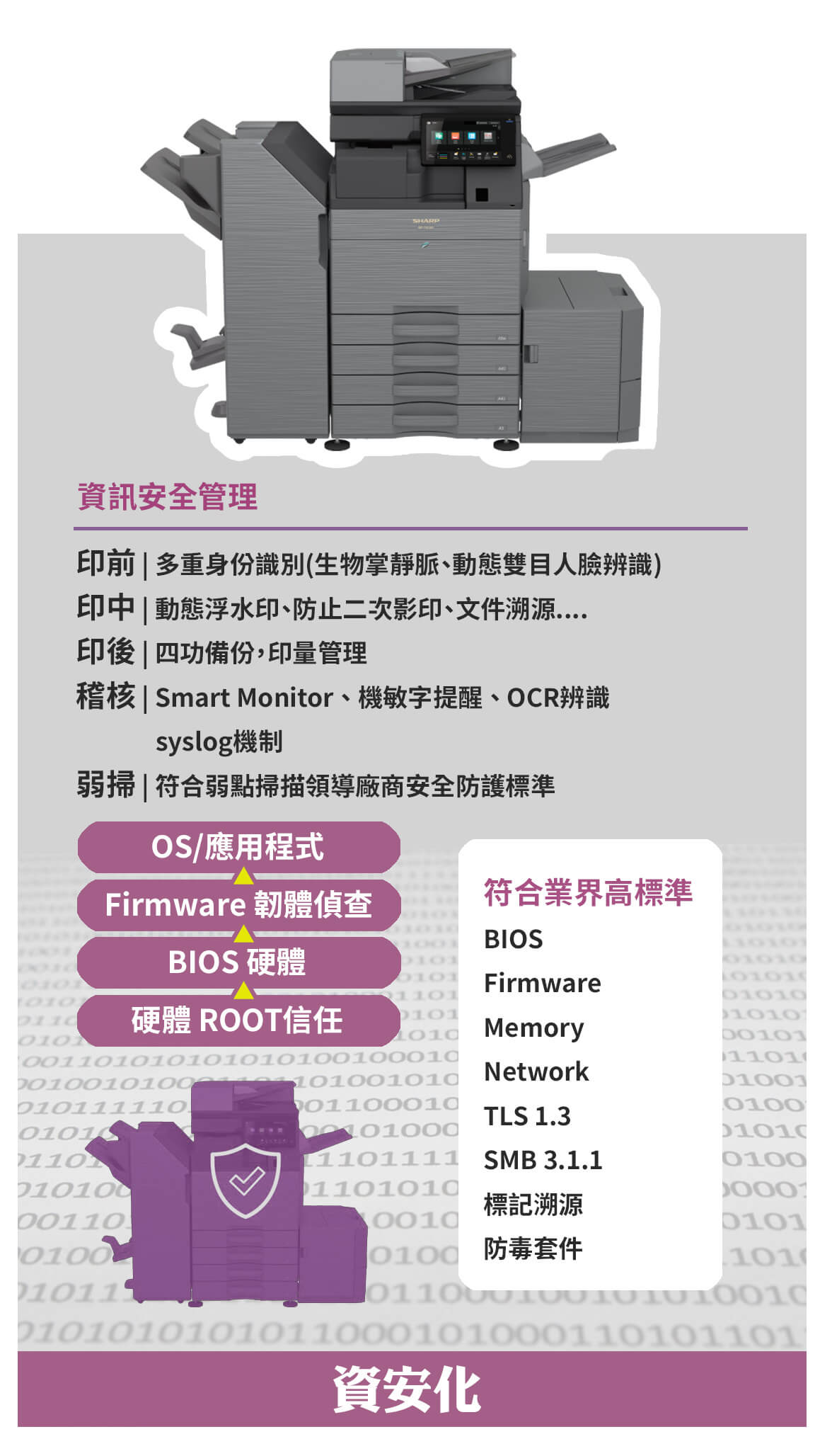 資安設定3步驟｜影印機守護資料安全