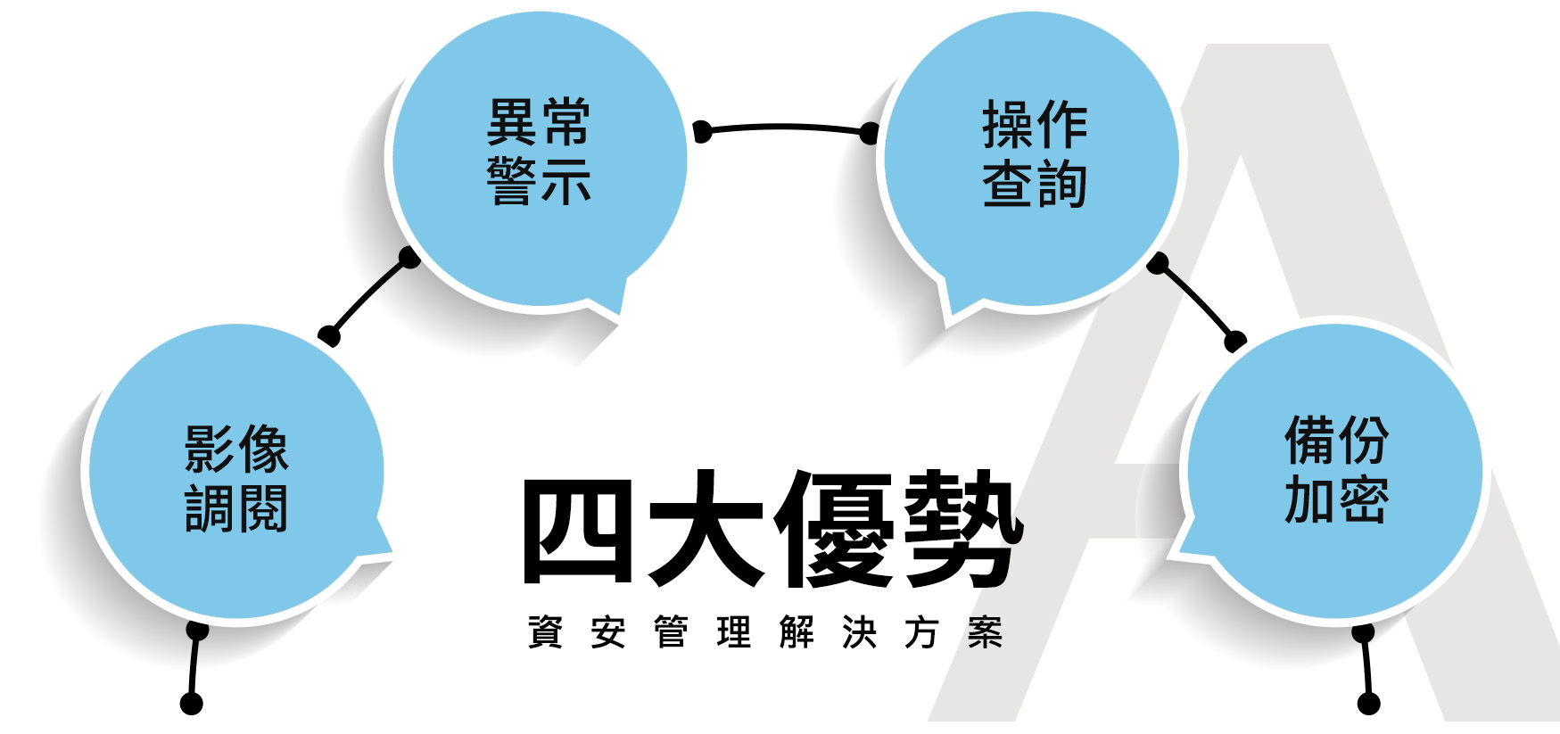 如何防範機密文件的外洩? | 影印機資安管理解決方案 資安管理解決方案,保護敏感資料、預防駭客攻擊,以及提供管理和監控能力,確保文件的資訊安全。