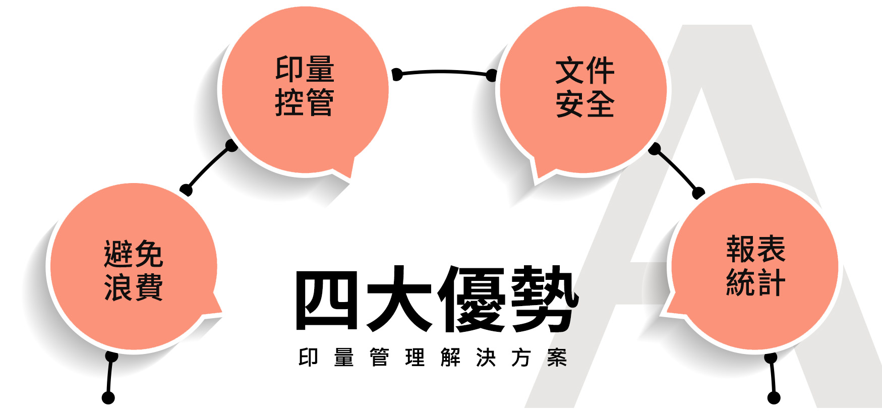 如何統計印量及成本管控? | 影印機印量管理解決方案 印量管理解決方案-避免浪費 印量管控 文件安全 報表統計