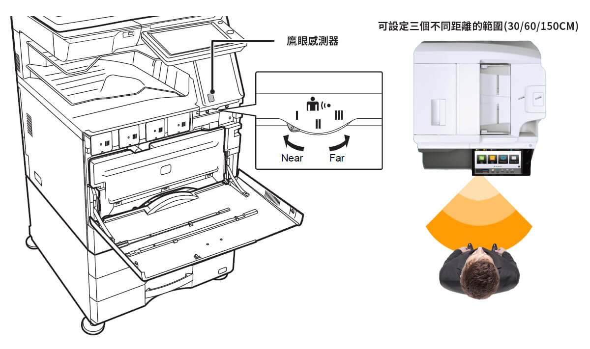 具備睡眠功能事務機推薦|影印機「休」time登場 具備睡眠功能事務機推薦|影印機「休」time登場