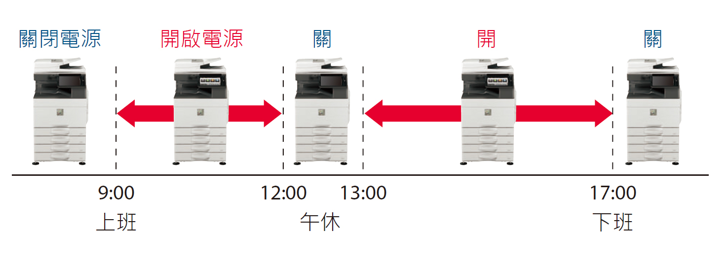 i地球就選符合環保標章之SHARP影印機｜附影印機推薦表