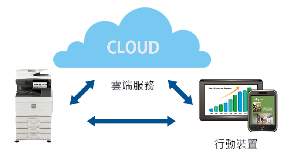 2024影印機推薦｜高人氣多功能事務機非它莫屬！