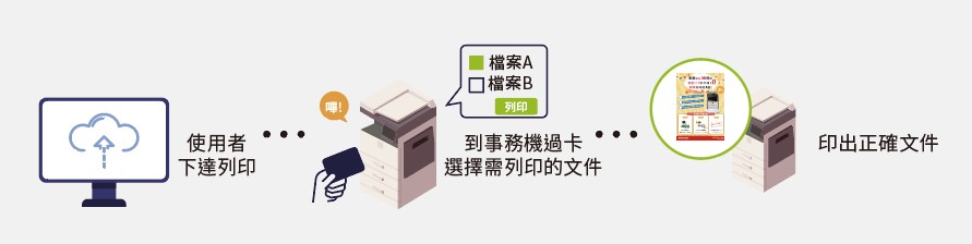 印量管理系統｜省成本提升效率推薦事務機ｘMagicShow印量管理控制