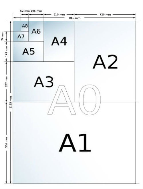 紙張尺寸大小速記法！印刷常用規格[A0,A1,A3,A4,A5]尺寸表
