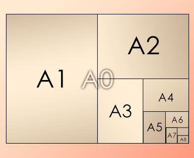紙張尺寸大小速記法！印刷常用規格[A0,A1,A3,A4,A5]尺寸表