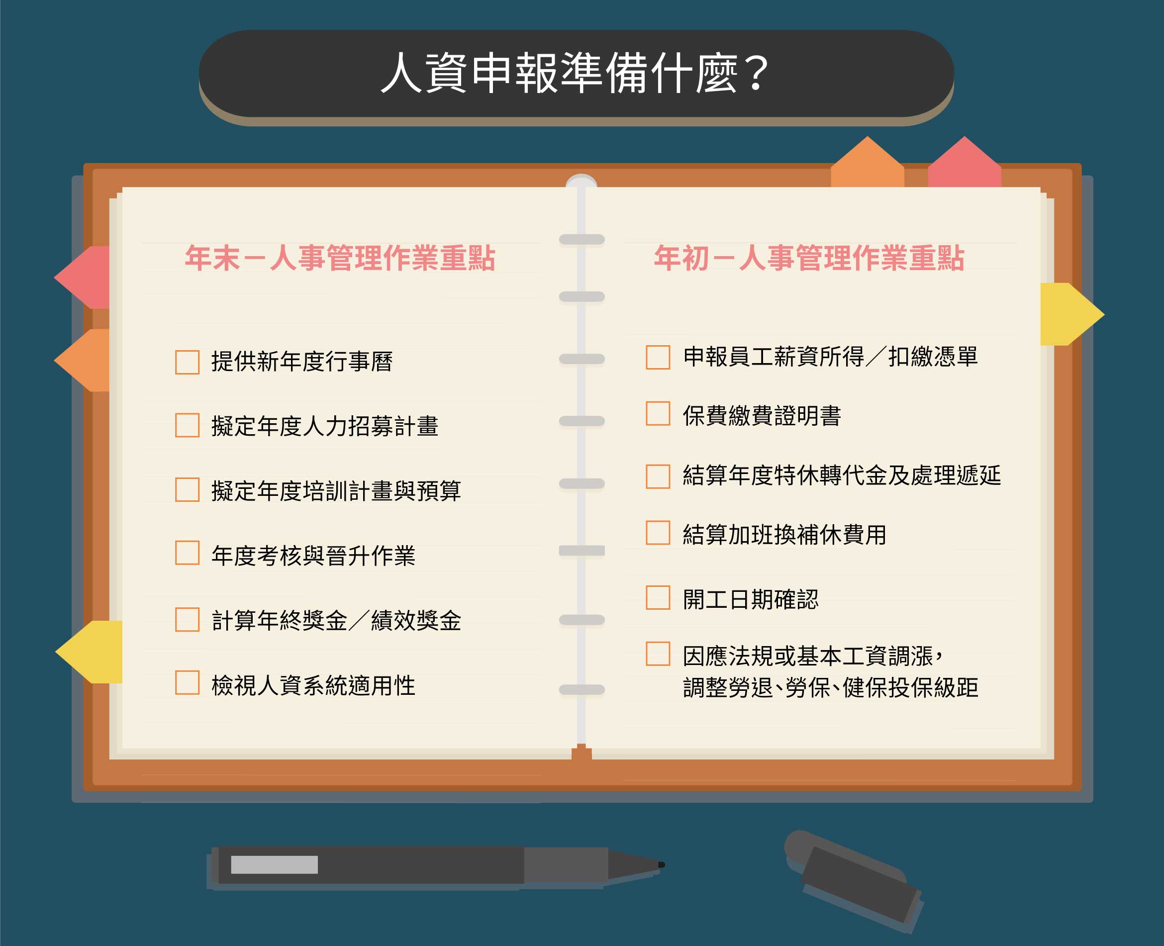 人資聊聊|報稅好幫手推薦人資系統,HR申報該準備哪些資料? 人資聊聊|報稅好幫手推薦人資系統,HR申報該準備哪些資料?
