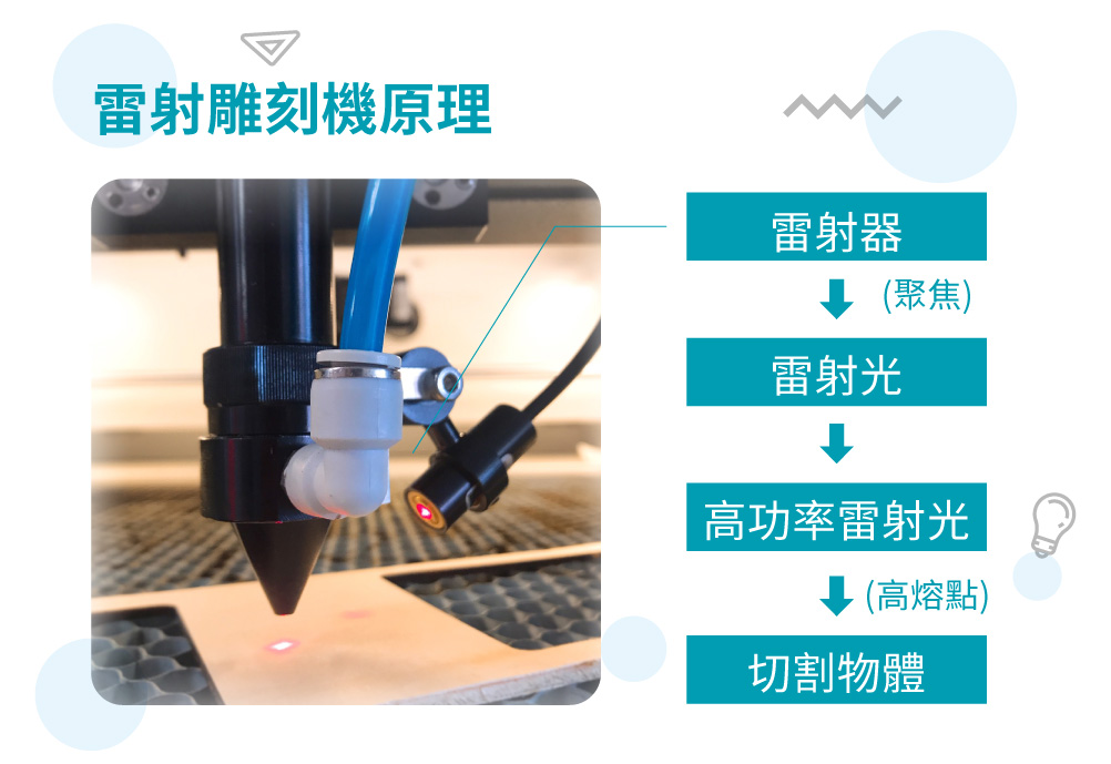 什麼是雷射雕刻機?圖解雷射雕刻機原理、雷射切割機用途 什麼是雷射雕刻機?圖解雷射雕刻機原理、雷射切割機用途