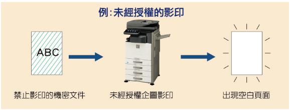 文件安全靠浮水印加密行得通嗎?|文件管理解決方案 文件安全靠浮水印加密行得通嗎?|文件管理解決方案