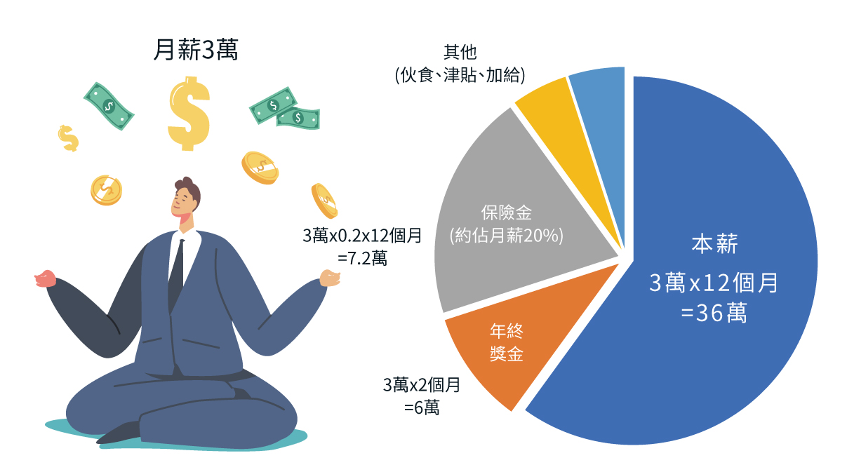 人資聊聊|使用人力資源管理系統,節省至少60%人事管理費用 人資聊聊|使用人力資源管理系統,節省至少60%人事管理費用
