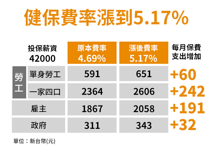 2021元旦新制上路｜勞健保費率調漲，雲端人資系統改了沒？