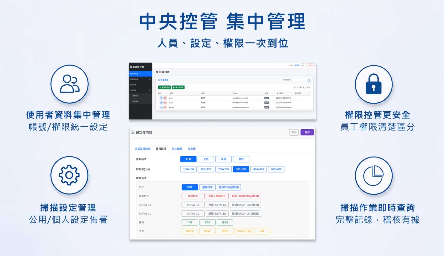 可透過網頁介面集中控管使用者權限與掃描 設定，不僅大幅降低IT管理成本，更完整的記錄作業歷程。