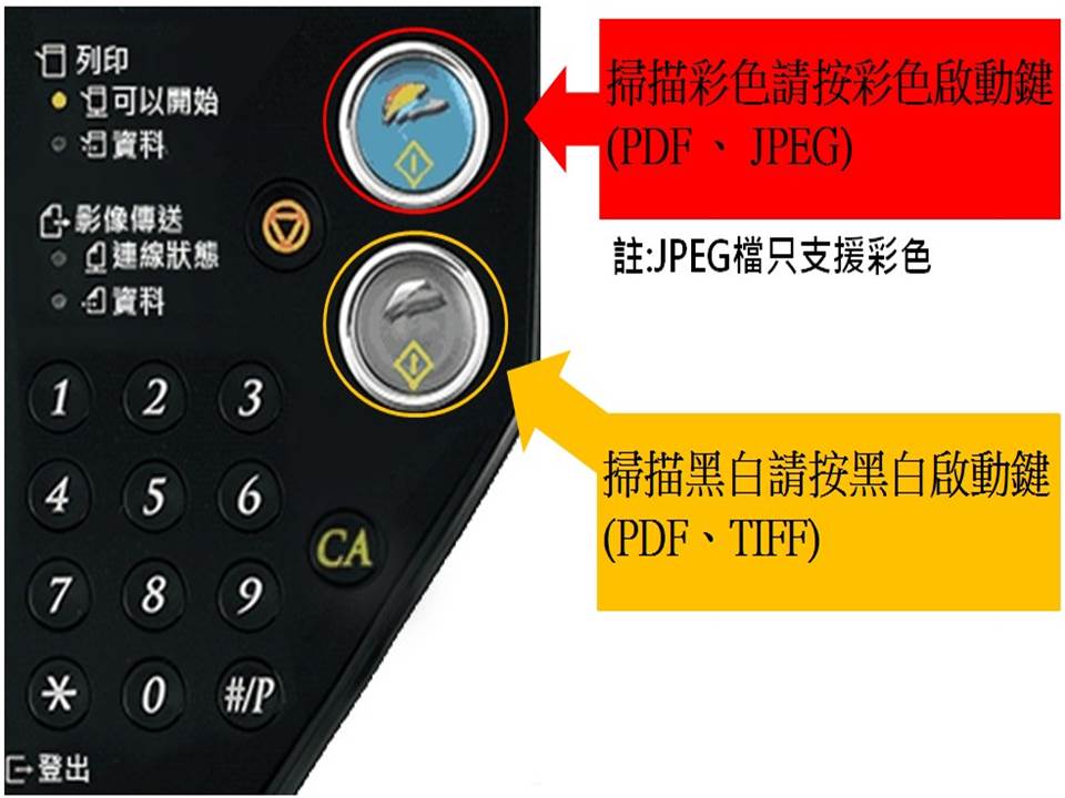 [ 掃描 ] Q. 如何更改掃描的檔案格式？