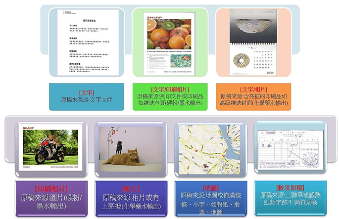 [ 影印 ] Q. 文件影印出來的顏色很淡怎麼辦？濃度怎麼調整？