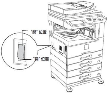[ 其他 ] Q. 春節或連續假期想讓影印機休息，總電源開關在哪裡？